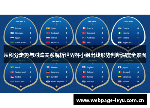 从积分走势与对阵关系解析世界杯小组出线形势判断深度全景图